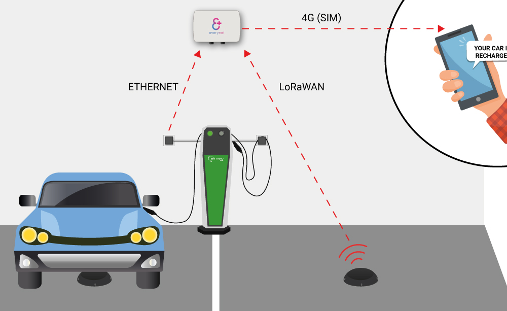 online iot projects